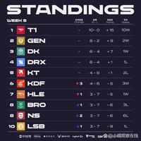 员正视职业 员正视职业